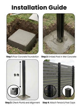 Four-step gate post installation guide showing concrete footing, post placement, alignment, fence attachment, and caps